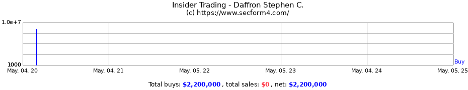 Insider Trading Transactions for Daffron Stephen C.
