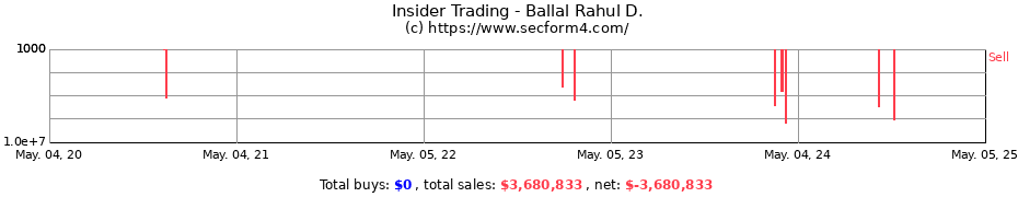 Insider Trading Transactions for Ballal Rahul D.