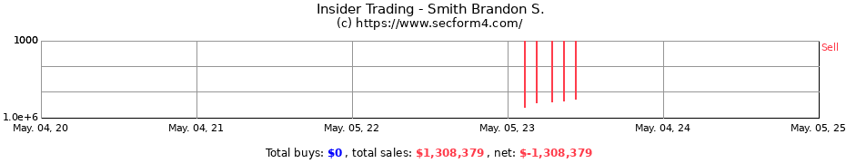 Insider Trading Transactions for Smith Brandon S.