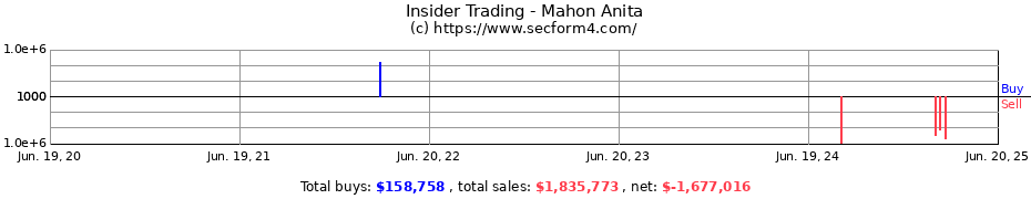 Insider Trading Transactions for Mahon Anita
