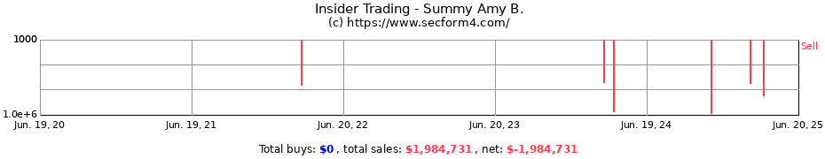 Insider Trading Transactions for Summy Amy B.