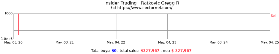 Insider Trading Transactions for Ratkovic Gregg R
