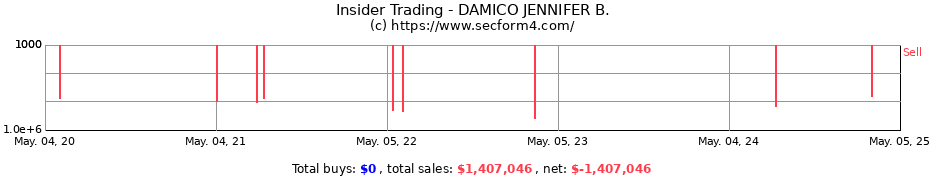 Insider Trading Transactions for DAMICO JENNIFER B.
