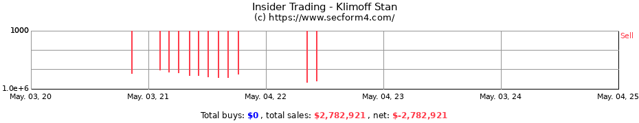 Insider Trading Transactions for Klimoff Stan