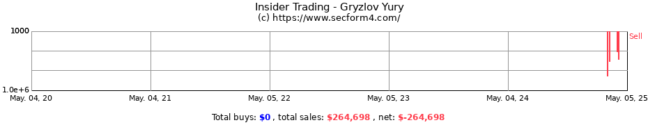 Insider Trading Transactions for Gryzlov Yury