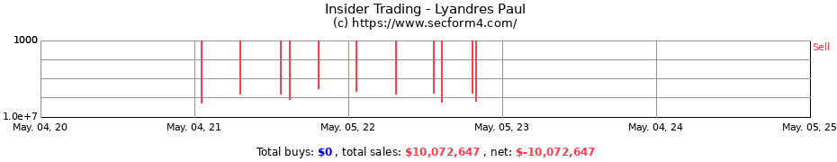 Insider Trading Transactions for Lyandres Paul
