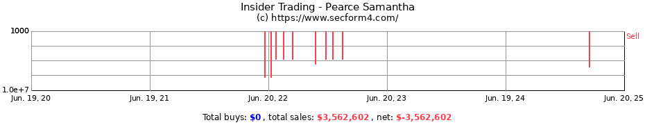 Insider Trading Transactions for Pearce Samantha