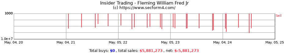 Insider Trading Transactions for Fleming William Fred Jr