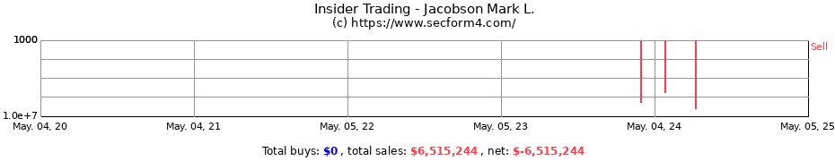 Insider Trading Transactions for Jacobson Mark L.