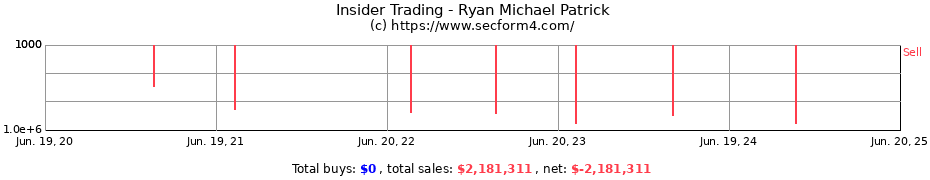 Insider Trading Transactions for Ryan Michael Patrick