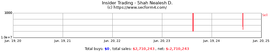 Insider Trading Transactions for Shah Nealesh D.