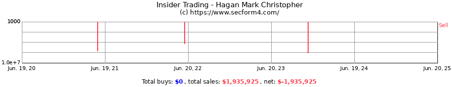 Insider Trading Transactions for Hagan Mark Christopher
