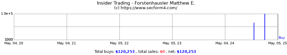 Insider Trading Transactions for Forstenhausler Matthew E.