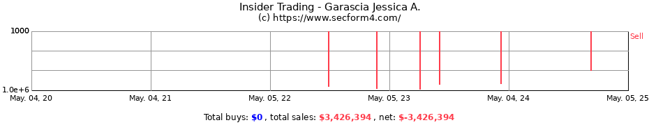 Insider Trading Transactions for Garascia Jessica A.