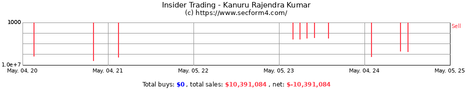 Insider Trading Transactions for Kanuru Rajendra Kumar