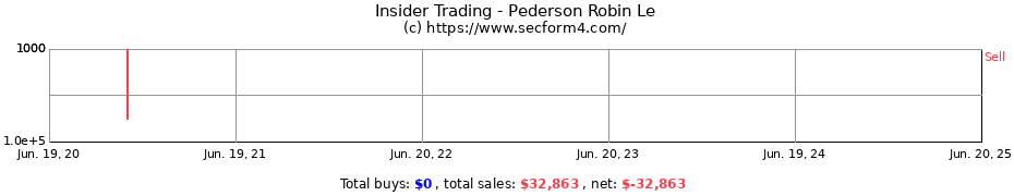 Insider Trading Transactions for Pederson Robin Le