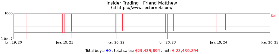 Insider Trading Transactions for Friend Matthew