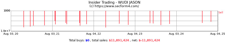 Insider Trading Transactions for WUDI JASON