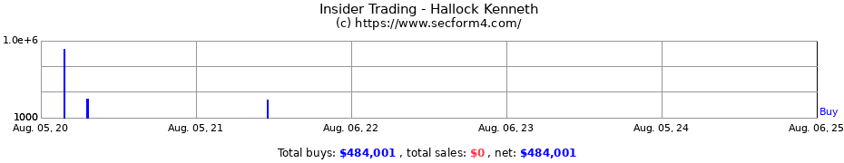 Insider Trading Transactions for Hallock Kenneth