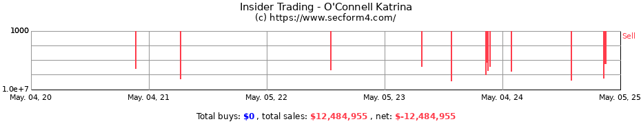 Insider Trading Transactions for O'Connell Katrina