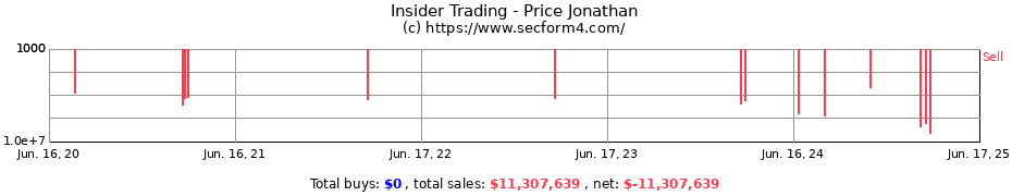 Insider Trading Transactions for Price Jonathan
