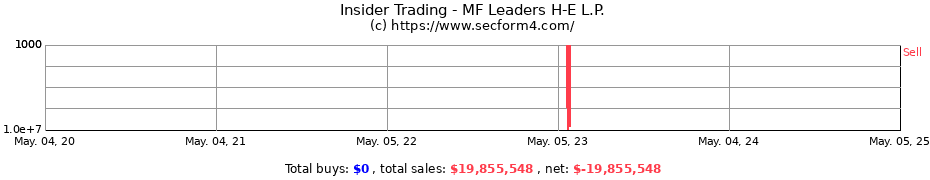 Insider Trading Transactions for MF Leaders H-E L.P.