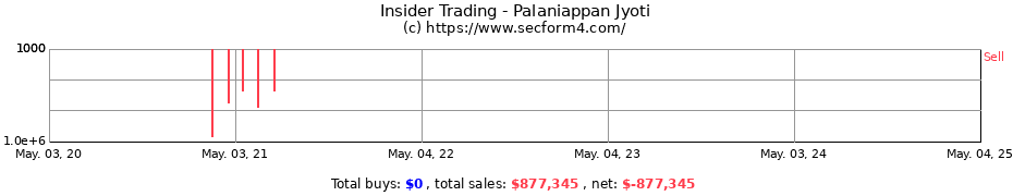 Insider Trading Transactions for Palaniappan Jyoti