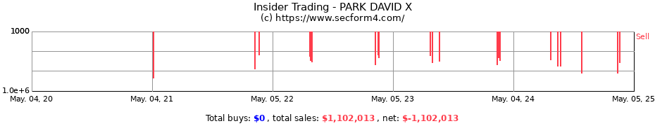 Insider Trading Transactions for PARK DAVID X