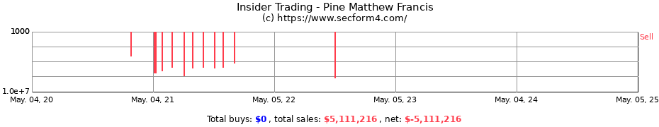 Insider Trading Transactions for Pine Matthew Francis