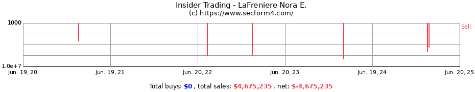 Insider Trading Transactions for LaFreniere Nora E.