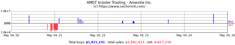 Insider Trading Transactions for Amesite Inc.