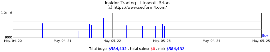 Insider Trading Transactions for Linscott Brian