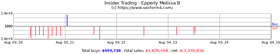 Insider Trading Transactions for Epperly Melissa B