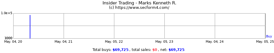 Insider Trading Transactions for Marks Kenneth R.