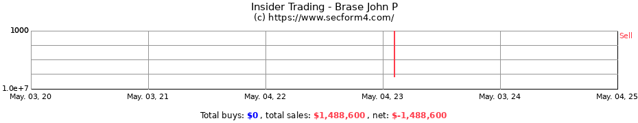 Insider Trading Transactions for Brase John P
