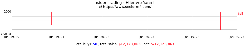 Insider Trading Transactions for Etienvre Yann L