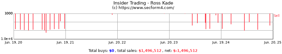 Insider Trading Transactions for Ross Kade