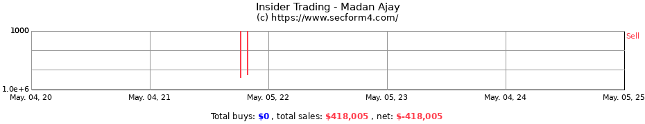 Insider Trading Transactions for Madan Ajay