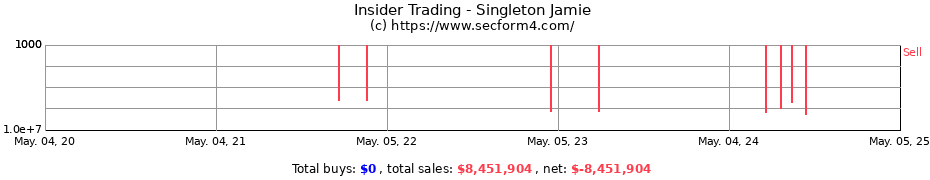 Insider Trading Transactions for Singleton Jamie