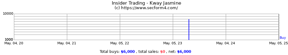 Insider Trading Transactions for Kway Jasmine