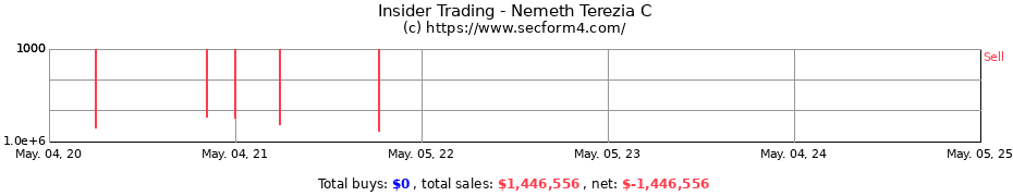 Insider Trading Transactions for Nemeth Terezia C