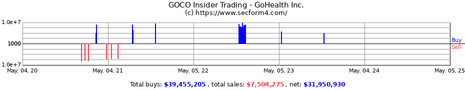 Insider Trading Transactions for GoHealth Inc.