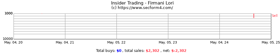 Insider Trading Transactions for Firmani Lori