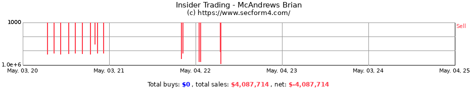 Insider Trading Transactions for McAndrews Brian