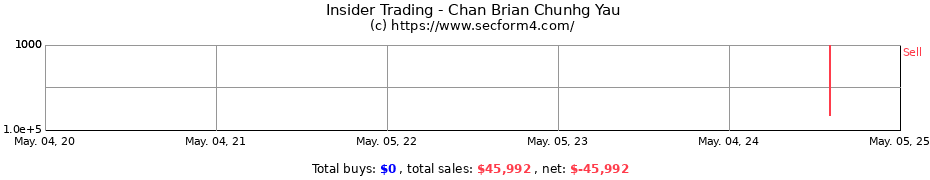 Insider Trading Transactions for CHAN BRIAN CHUNG YAU