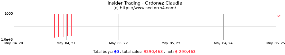 Insider Trading Transactions for Ordonez Claudia