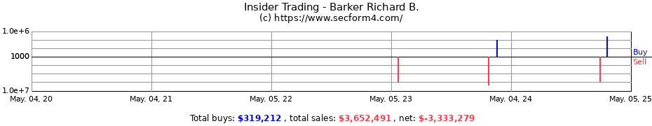 Insider Trading Transactions for Barker Richard B.