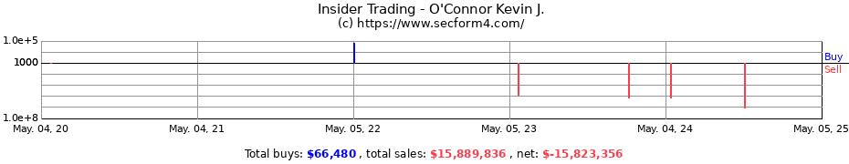 Insider Trading Transactions for O'Connor Kevin J.