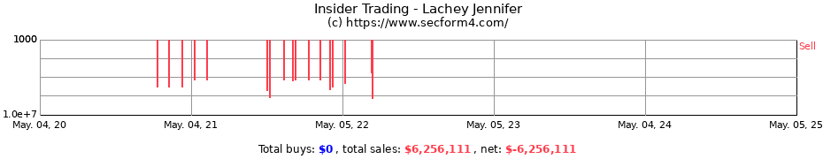 Insider Trading Transactions for Lachey Jennifer