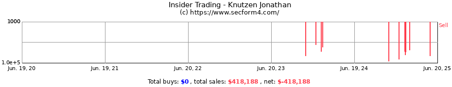 Insider Trading Transactions for Knutzen Jonathan
